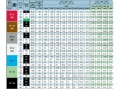 Dysza Teejet Turbo FloodJet TF-VP7.5 120° do nawożenia płynnego zielona