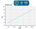 Motopompa Bertolini STRIP 9/10 z silnikiem elektrycznym 12V 200W IP20 z zaworem PBP 25